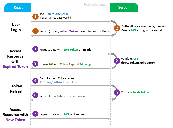 What Is a Refresh Token (and How Does It Work)?