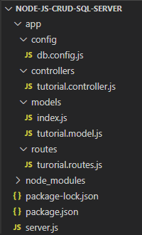 node-js-crud-example-sql-server-mssql-project-structure