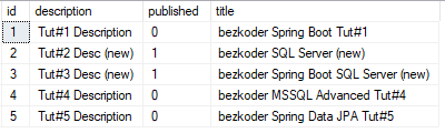 spring-boot-sql-server-crud-example-mssql-update-tutorial-database