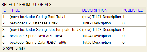 spring-boot-jdbctemplate-crud-example-update-tutorial-database-table
