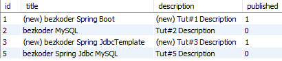 spring-boot-jdbctemplate-example-mysql-crud-delete-tutorial-database