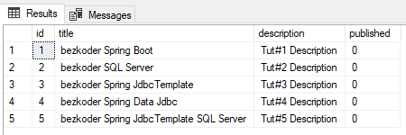 spring-boot-jdbctemplate-example-sql-server-crud-create-tutorial-database