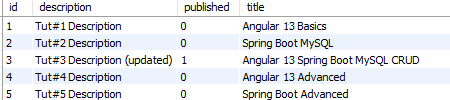 spring-boot-angular-13-mysql-example-crud-database-table