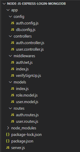 node-js-express-login-example-mongodb-project-structure