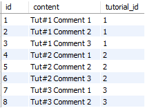 Spring data jpa sales one to many example
