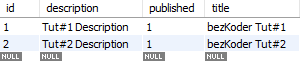 jpa-one-to-many-example-spring-crud-delete-parent-table