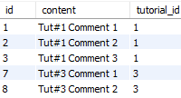jpa-one-to-many-example-spring-crud-table-delete