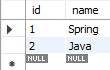 jpa-many-to-many-example-table-tag