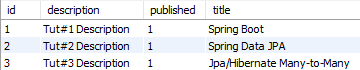 jpa-many-to-many-example-table-tutorial