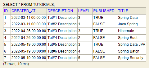 JPA, Hibernate and Spring Data JPA – JAVA