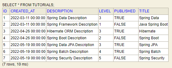 Spring Boot - Extending JPA Repository - Learn Spring Boot