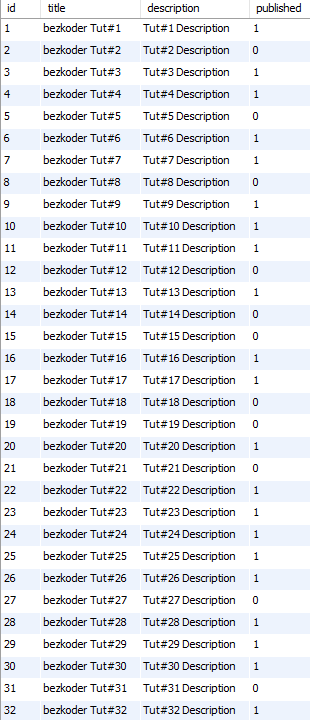 angular-16-pagination-example-database