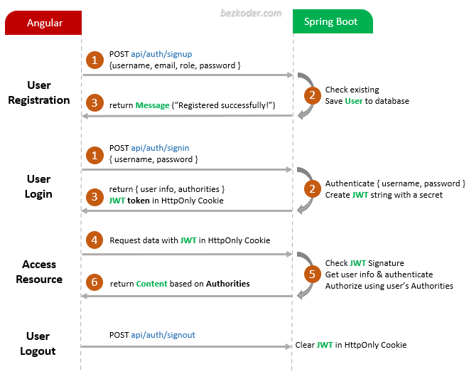 angular-16-spring-boot-jwt-authentication-authorization-flow