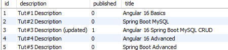 angular-16-spring-boot-mysql-database-example-crud