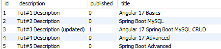 angular-17-spring-boot-mysql-database-example-crud