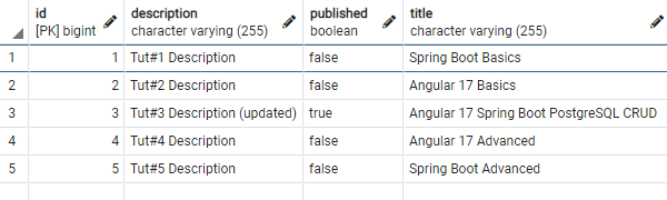 angular-17-spring-boot-postgresql-example-crud-database