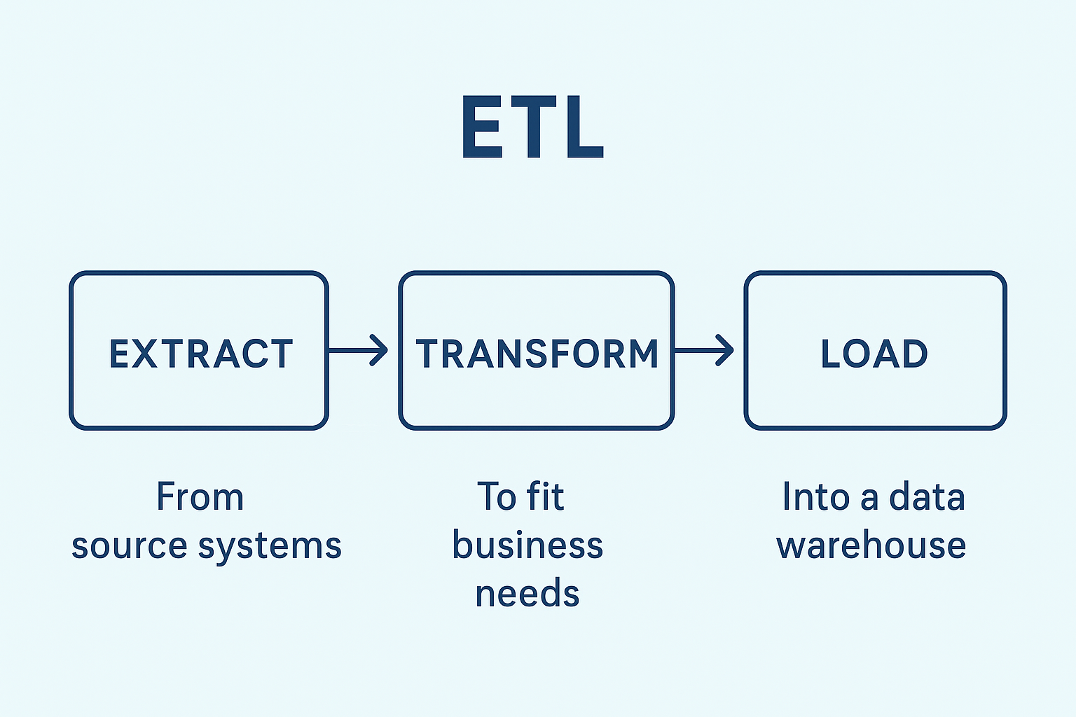 etl-overview