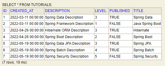 jpa-find-by-multiple-columns-example