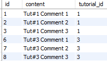 jpa-one-to-many-unidirectional-example-child-entity-delete-table