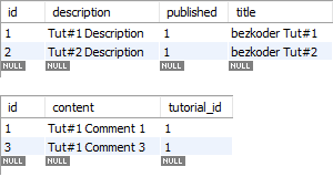 jpa-one-to-many-unidirectional-example-delete-child-entity-database