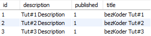 jpa-one-to-many-unidirectional-example-parent-entity-table
