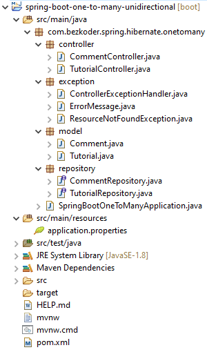 spring-boot-jpa-one-to-many-unidirectional-example-project-structure