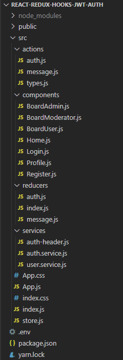 react-redux-login-registration-example-project-structure
