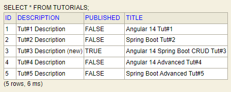 spring-boot-angular-14-example-crud-database