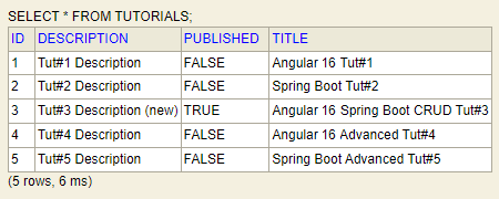 spring-boot-angular-16-example-crud-database