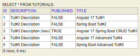 spring-boot-angular-17-example-crud-database