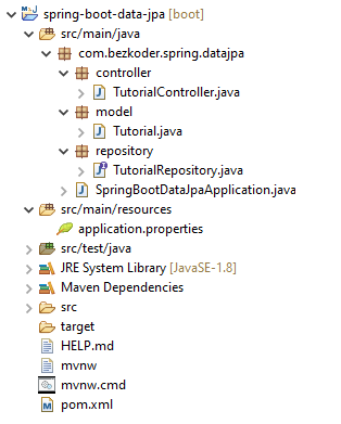 Spring Boot Angular 17 example CRUD BezKoder