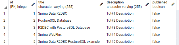 spring-boot-r2dbc-postgresql-database
