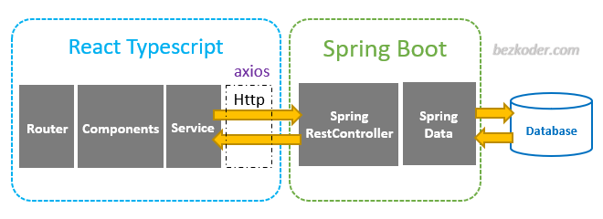 spring-boot-react-typescript-crud-architecture