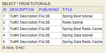 spring-boot-redis-cache-example-database