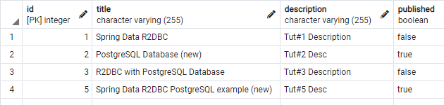 spring-data-r2dbc-postgresql-database-delete