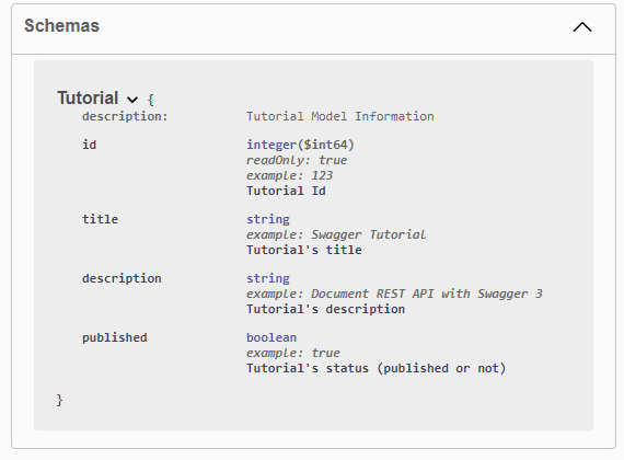 swagger-3-annotations-schema-example