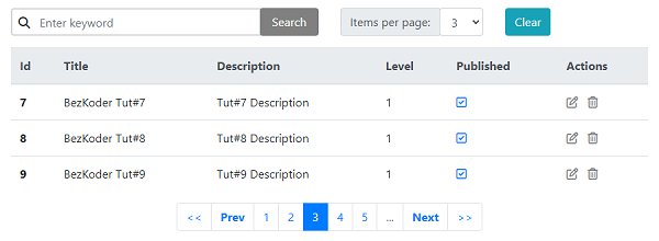 thymeleaf-pagination-spring-boot-page-change