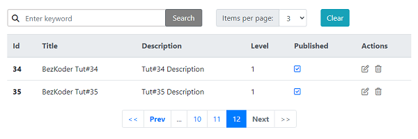 thymeleaf-pagination-spring-boot-page-last